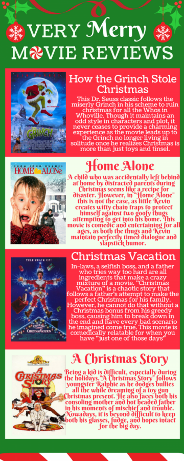 Review of Christmas Movie