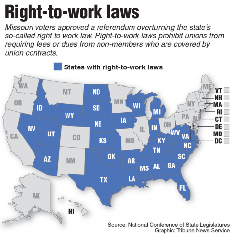 Wrong or Right to Work