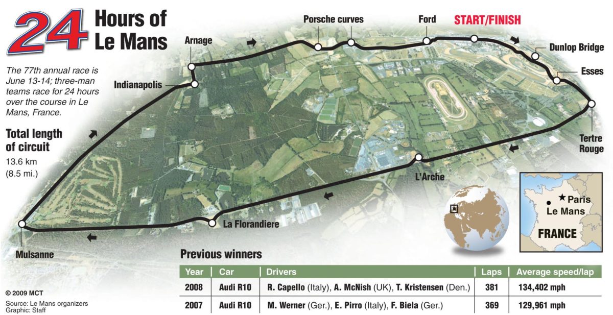 Graphic shows circuit of the 77th Le Mans 24-hour race, France; includes previous winners; race takes place June 13 and 14. MCT 2009

15000000; krtnational national; krtsports sports; krtworld world; SPO; krtedonly; mctgraphic; 15039003; automobile; car; CAR; endurance; krtautorace auto racing race; krtintlsports; krtmotor motor; krtmotorracing motor racing; krtussports; u.s. us united states; krteurope europe; FRA; france; 24 hour; circuit; layout; le mans; race; teams; track; winners; krt mct e krtaarhus mctaarhus; bro-jorgensen; 2009; krt2009